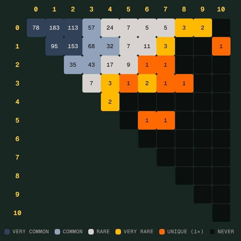 世界杯“Scorigami”差一点诞生：德国7比1险破纪录